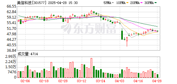 股票配资查询平台 美信科技：公司产品已大量应用在多家头部新能源汽车上